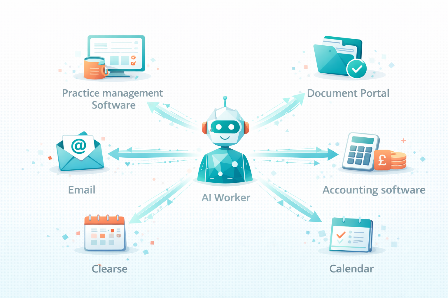 Integration with Practice Management Systems