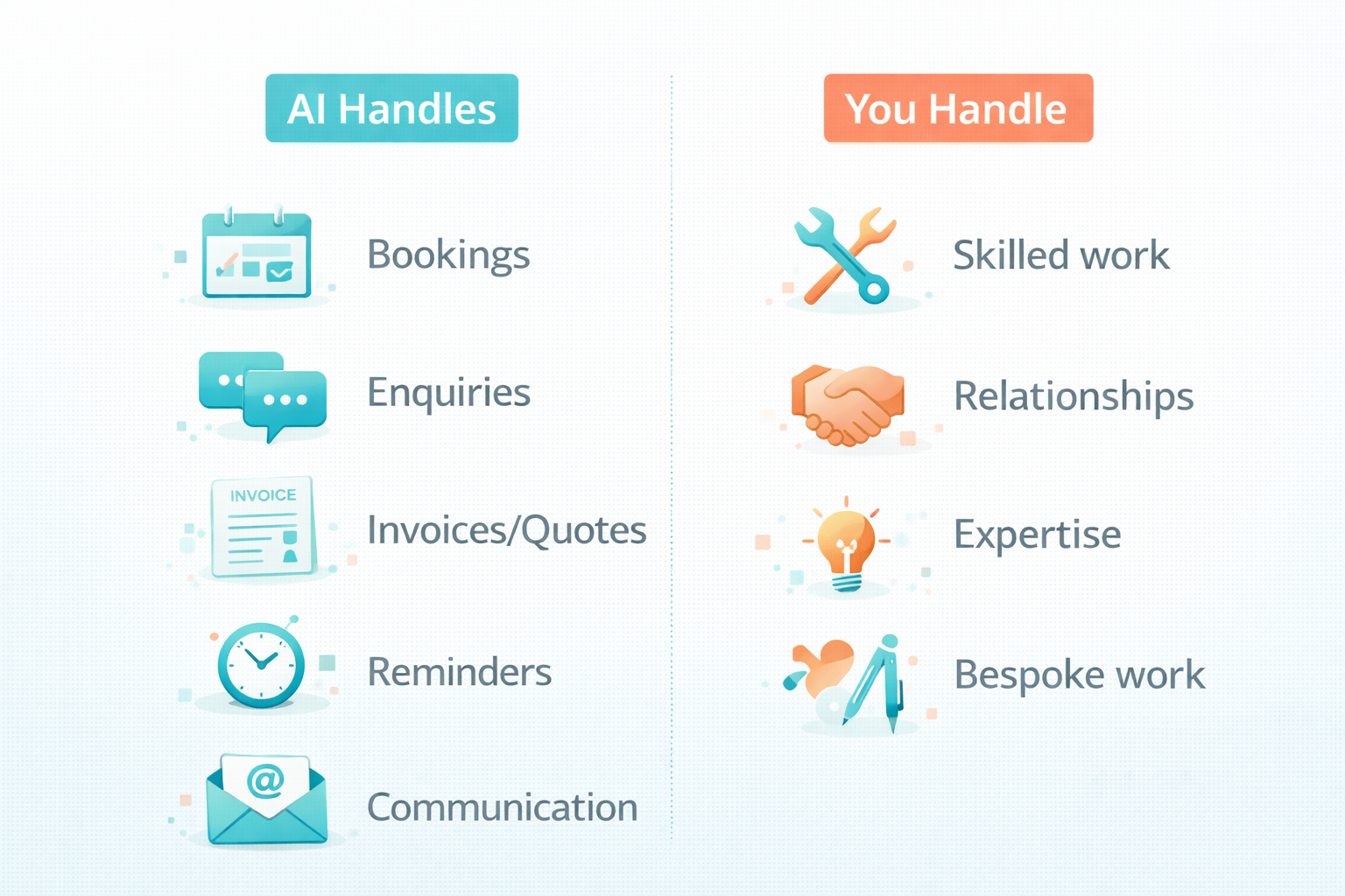 What AI Can and Can't Do for Trades Businesses